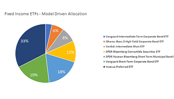 Using Machine Learning to select and allocate to Fixed Income ETFs